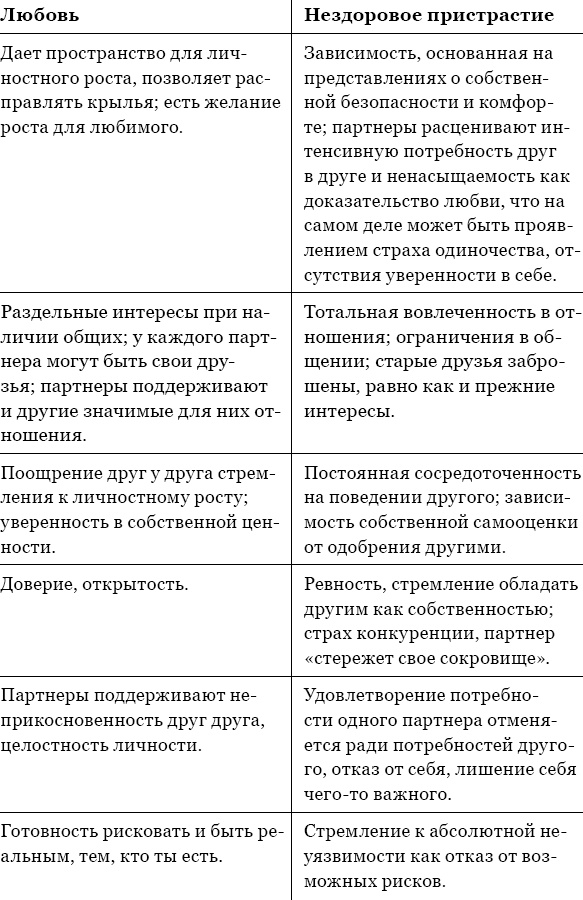 Когда любви "слишком много". Как стать счастливой в любви и браке