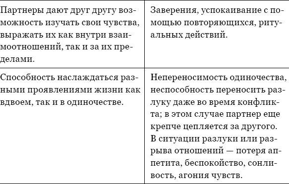 Когда любви "слишком много". Как стать счастливой в любви и браке