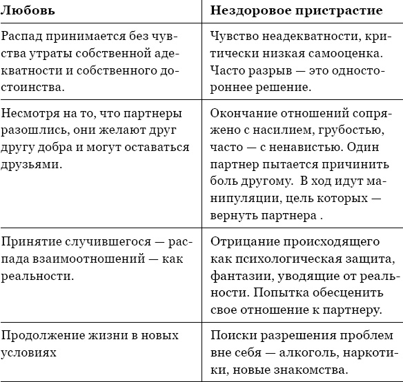 Когда любви "слишком много". Как стать счастливой в любви и браке