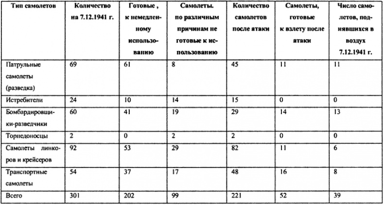 Перл-Харбор. Ошибка или провокация?