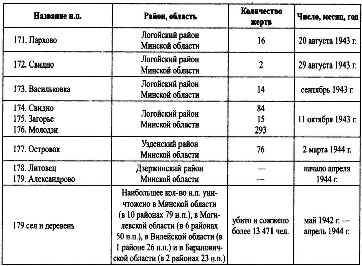 Охотники за партизанами. Бригада Дирлевангера