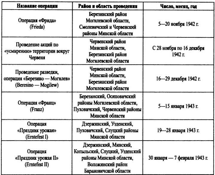 Охотники за партизанами. Бригада Дирлевангера