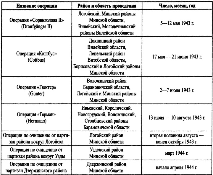 Охотники за партизанами. Бригада Дирлевангера