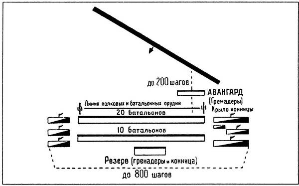 Шестьдесят сражений Наполеона