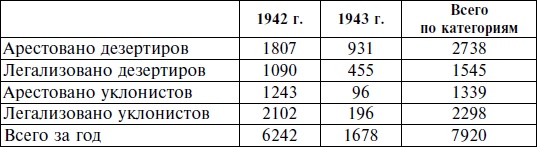 Горцы Северного Кавказа в Великой Отечественной войне 1941-1945. Проблемы истории, историографии и источниковедения