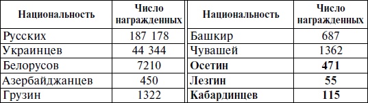 Горцы Северного Кавказа в Великой Отечественной войне 1941-1945. Проблемы истории, историографии и источниковедения