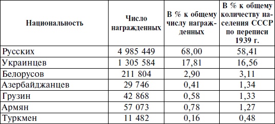 Горцы Северного Кавказа в Великой Отечественной войне 1941-1945. Проблемы истории, историографии и источниковедения