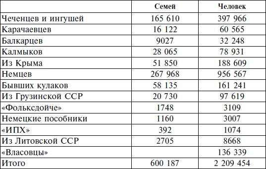 Горцы Северного Кавказа в Великой Отечественной войне 1941-1945. Проблемы истории, историографии и источниковедения