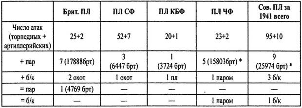 Тайны подводной войны. 1914–1945