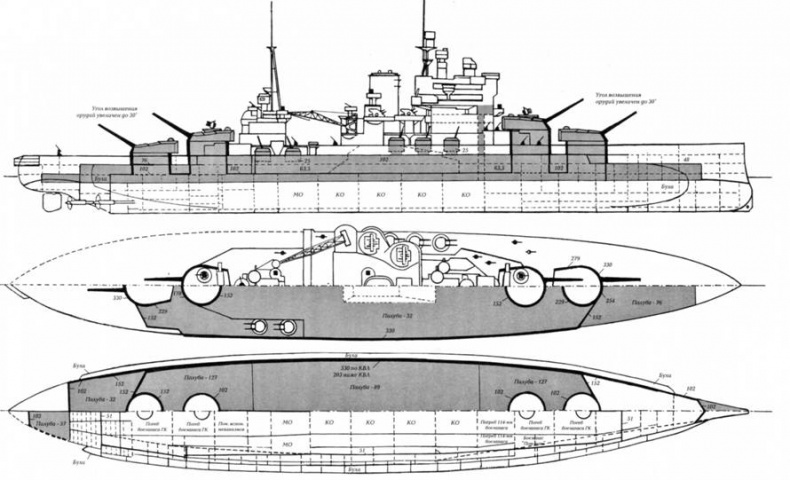 Линкоры Британской империи. Часть 7. Эпоха дредноутов