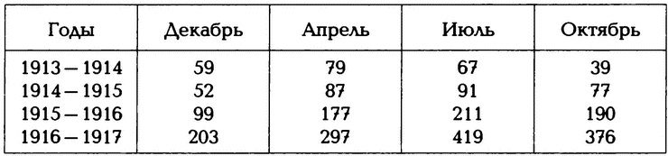 Крах конного блицкрига. Кавалерия в Первой Мировой войне