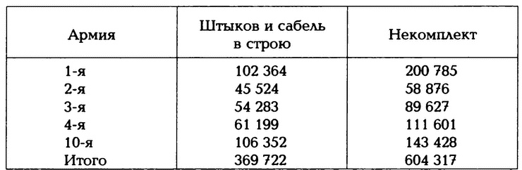 Крах конного блицкрига. Кавалерия в Первой Мировой войне