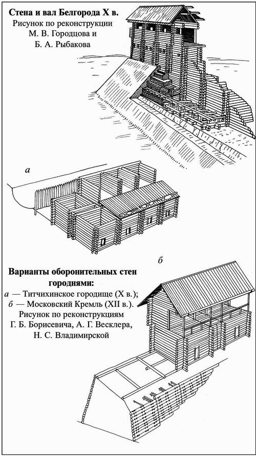 Русские крепости и осадная техника VIII-XVII вв.