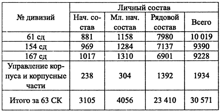 На Днепровском рубеже. Тайна гибели генерала Петровского