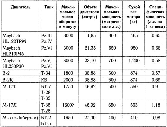 "Танковая дубина" Сталина