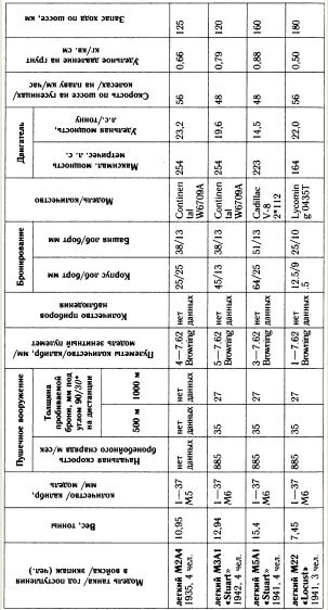 "Танковая дубина" Сталина