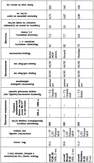 "Танковая дубина" Сталина