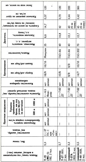 "Танковая дубина" Сталина