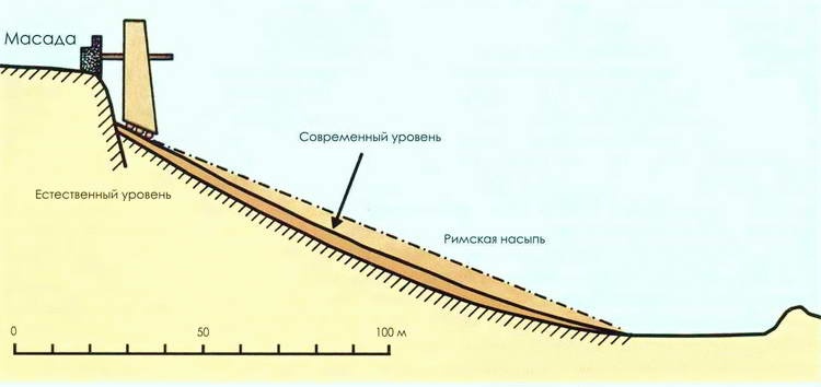 Искусство осады. Знаменитые штурмы и осады античности