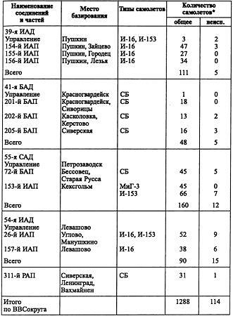 Воздушная война над СССР. 1941