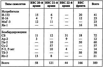 Воздушная война над СССР. 1941