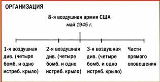 Бомбардировщики союзников 1939-1945. Справочник-определитель самолетов