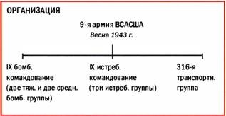 Бомбардировщики союзников 1939-1945. Справочник-определитель самолетов