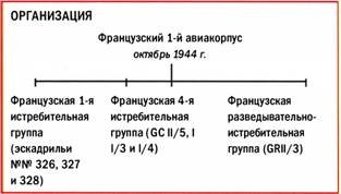 Бомбардировщики союзников 1939-1945. Справочник-определитель самолетов