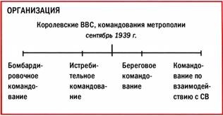 Бомбардировщики союзников 1939-1945. Справочник-определитель самолетов