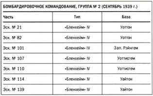 Бомбардировщики союзников 1939-1945. Справочник-определитель самолетов