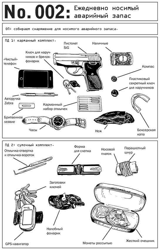 Выживание по методике спецслужб. 100 ключевых навыков