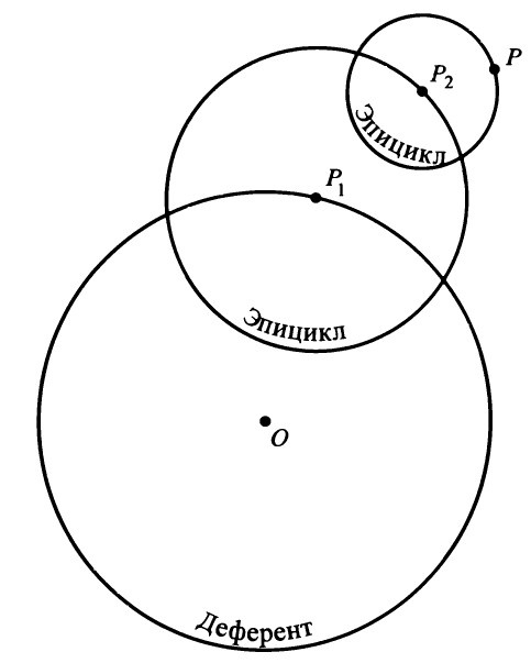 Солнечная система