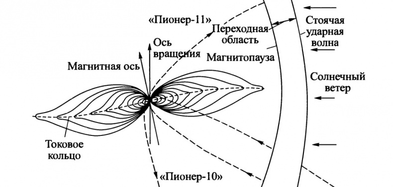 Солнечная система