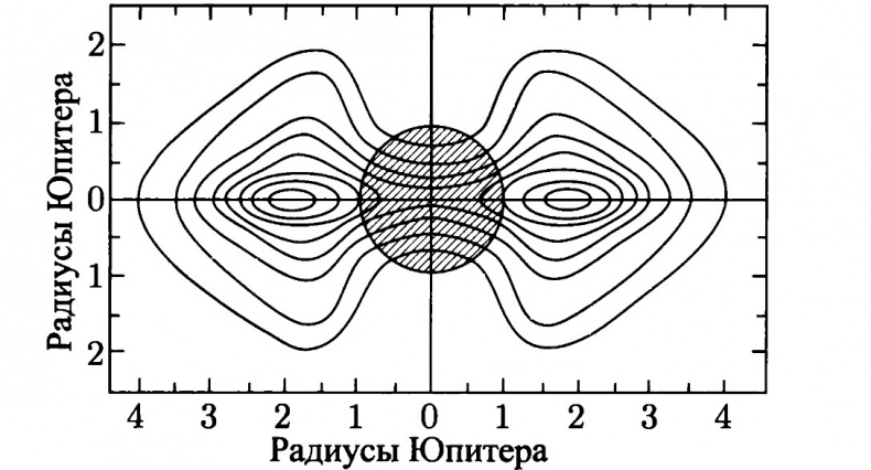 Солнечная система