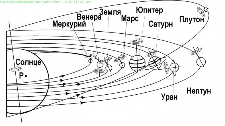 Солнечная система