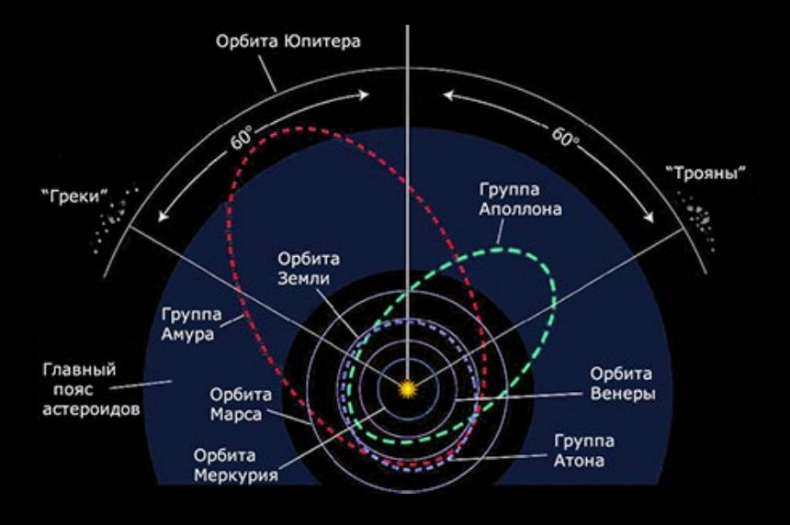 Солнечная система