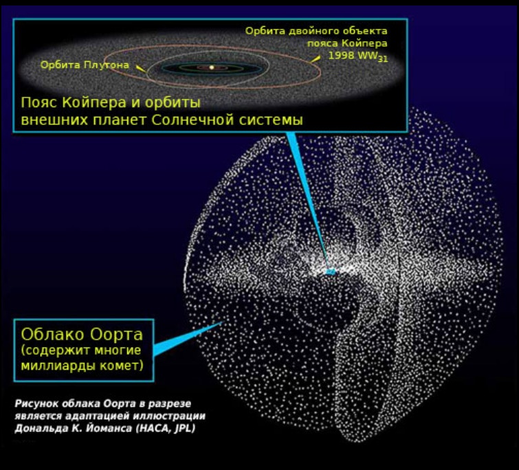 Солнечная система