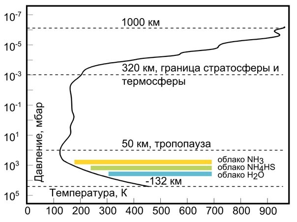 Солнечная система