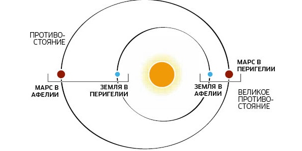 Солнечная система