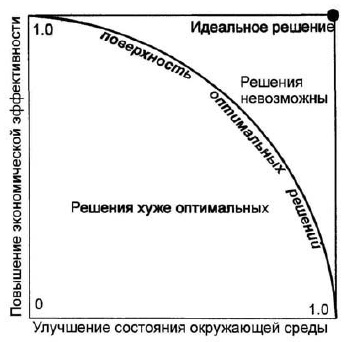 Основы геоэкологии