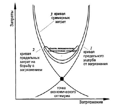 Основы геоэкологии