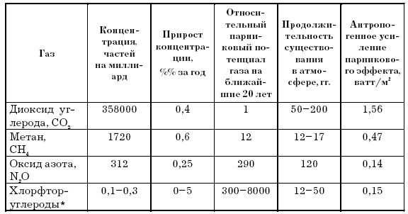 Основы геоэкологии