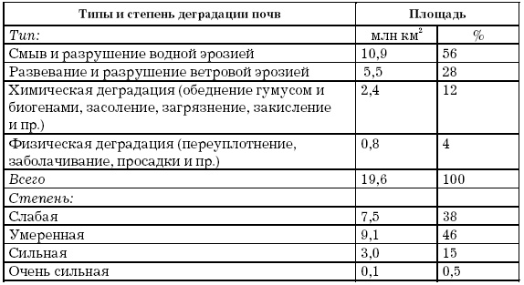 Основы геоэкологии