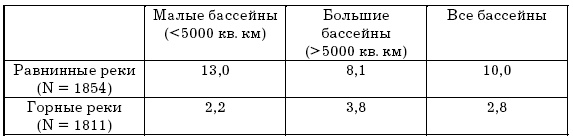 Основы геоэкологии