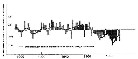 Основы геоэкологии