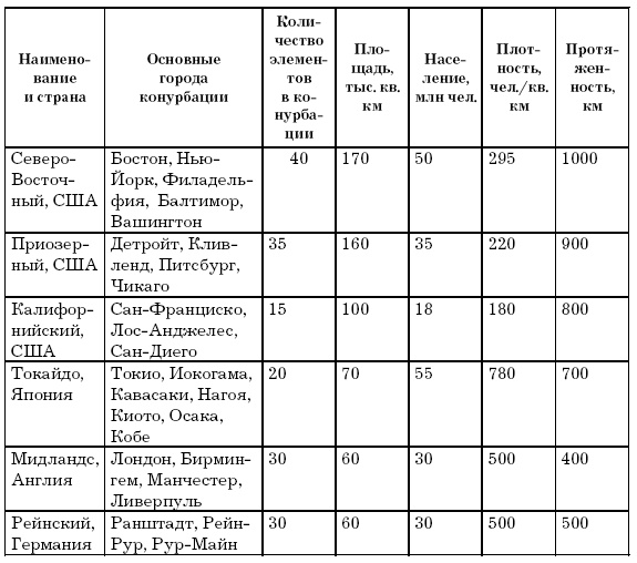 Основы геоэкологии