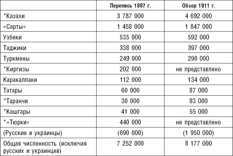 Россия. Прорыв на Восток. Политические интересы в Средней Азии