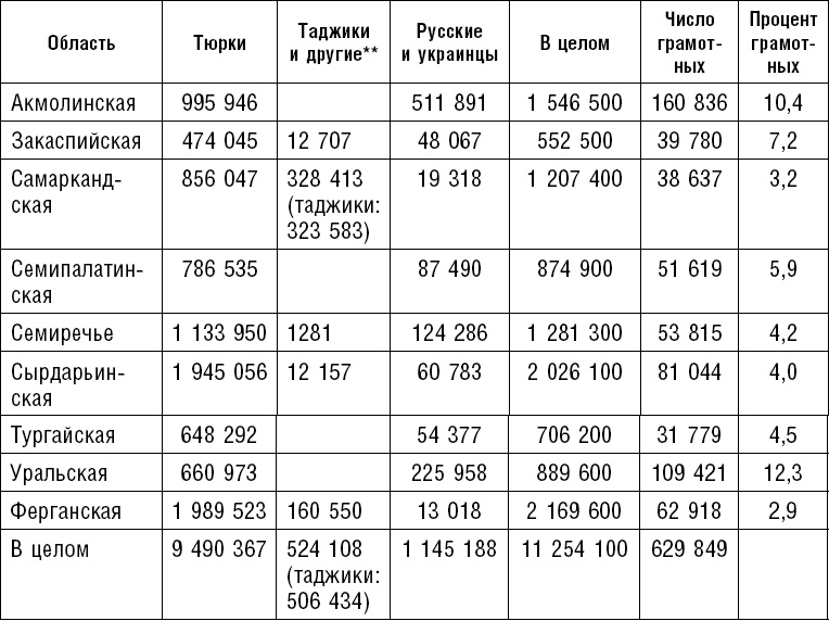 Россия. Прорыв на Восток. Политические интересы в Средней Азии