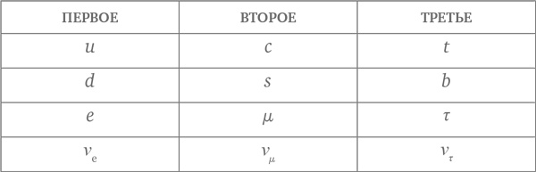 Красота физики. Постигая устройство природы