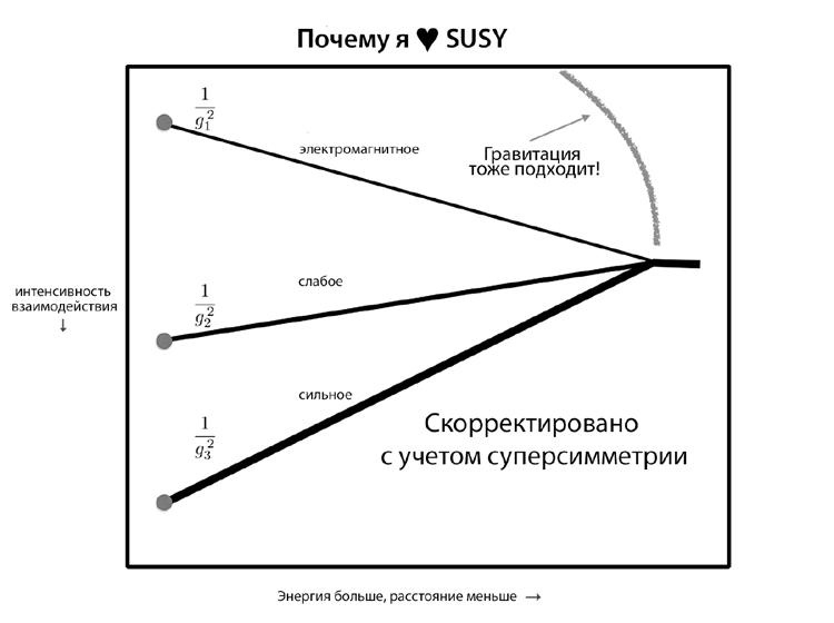 Красота физики. Постигая устройство природы